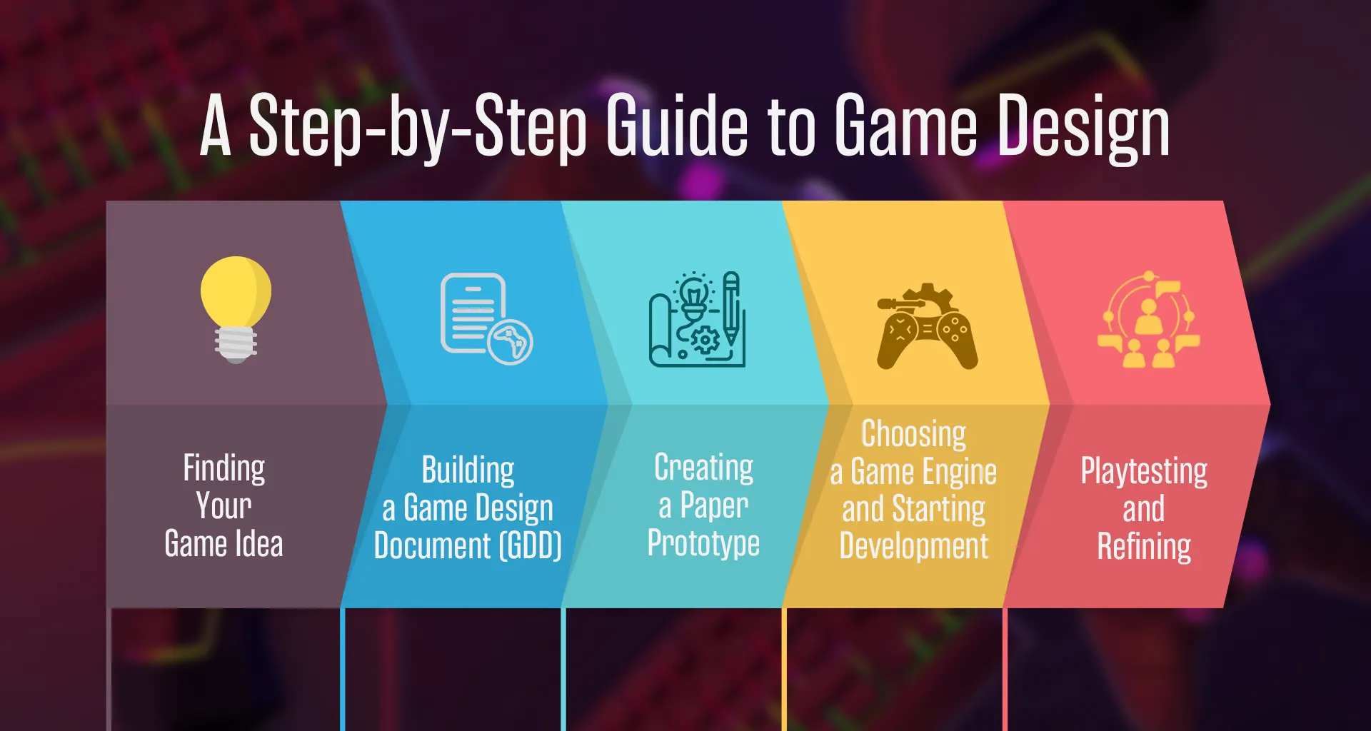 A-Step-by-Step-Guide-to-Game-Design