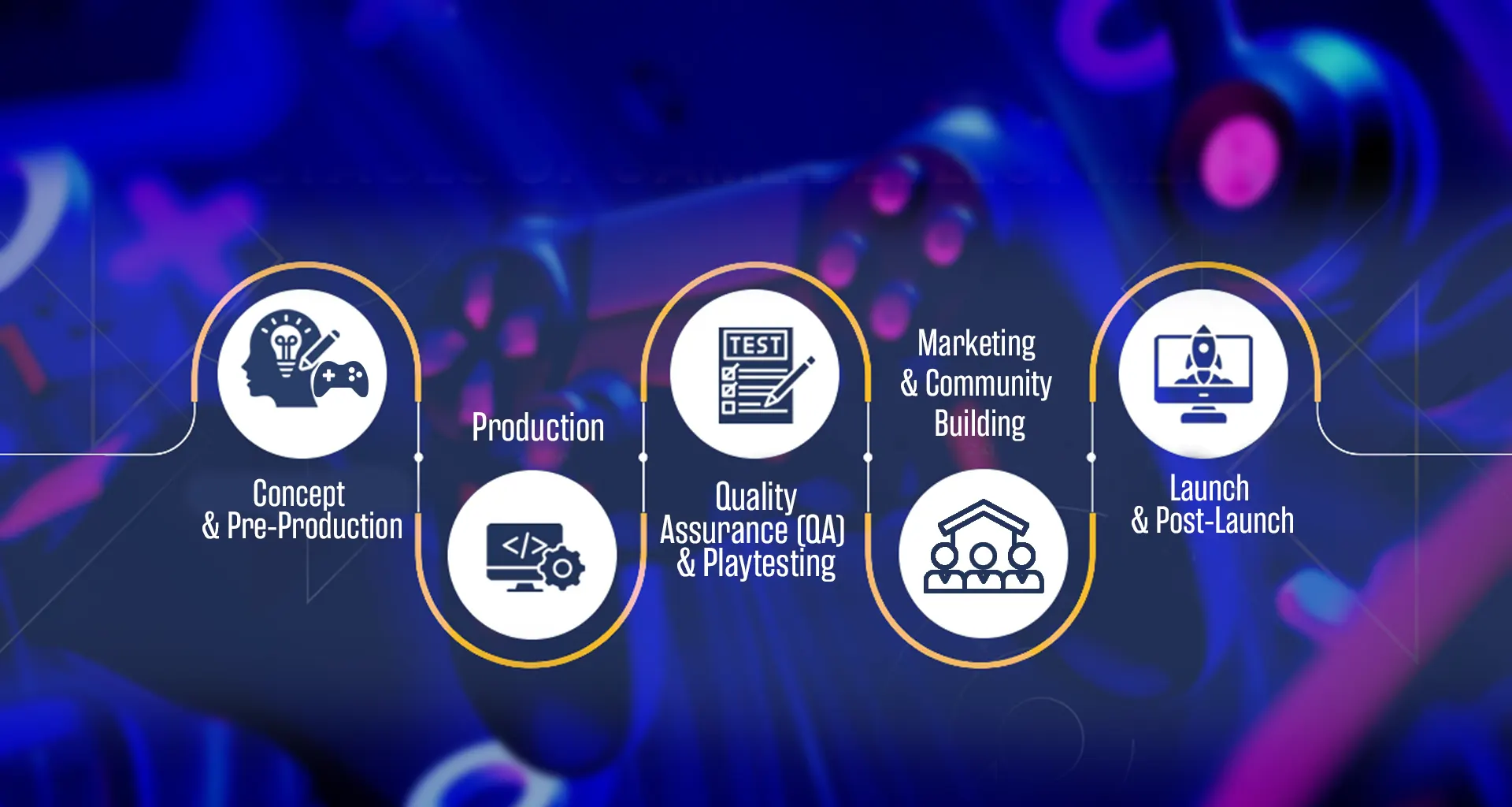 Game-From-Concept-to-Launch