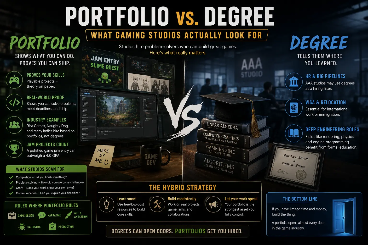 Portfolio vs degree in game development